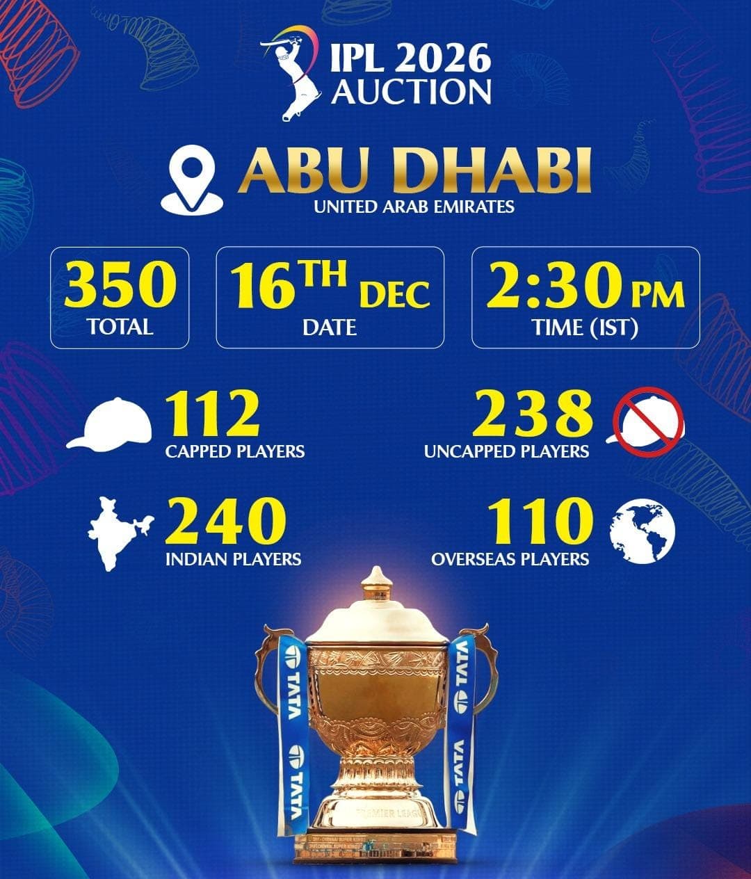 IPL auction list of 40 people with a base price of Rs. 2 crores ... only two from India!