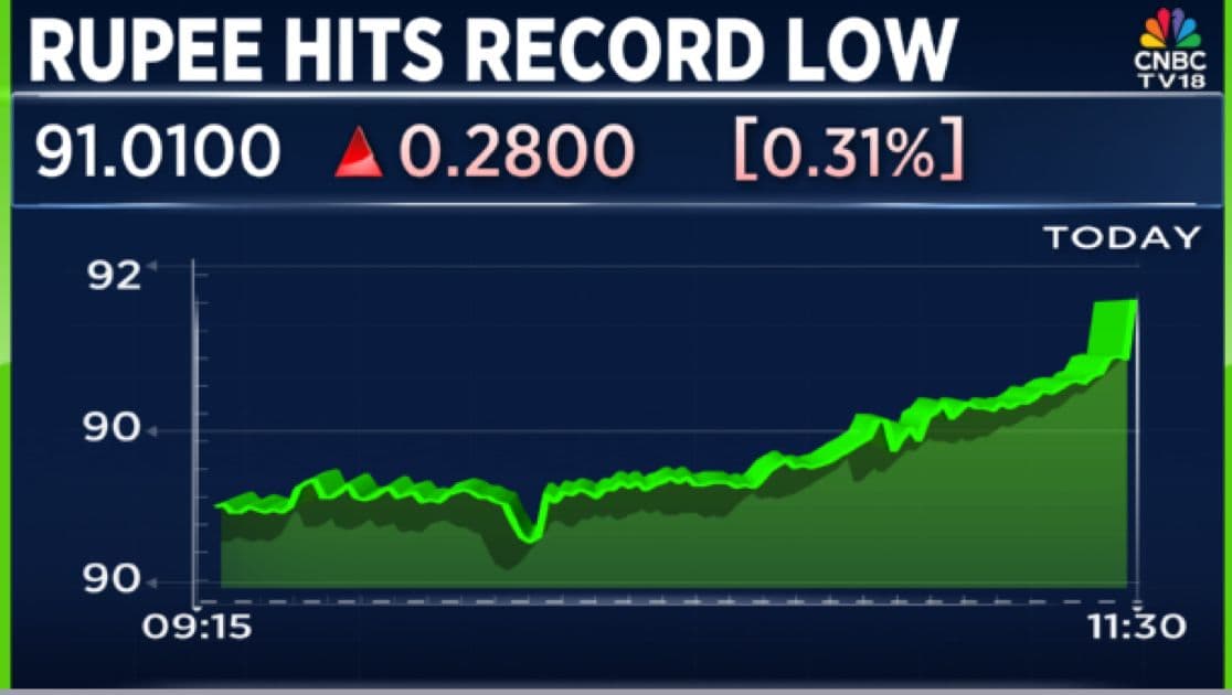 Rupee Weakens, Stock Market Trades in Red