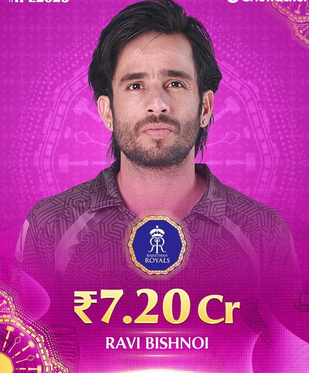 IPL 2026 Auction: Rajasthan Royals Sign Ravi Bishnoi for ₹7.20 Crore