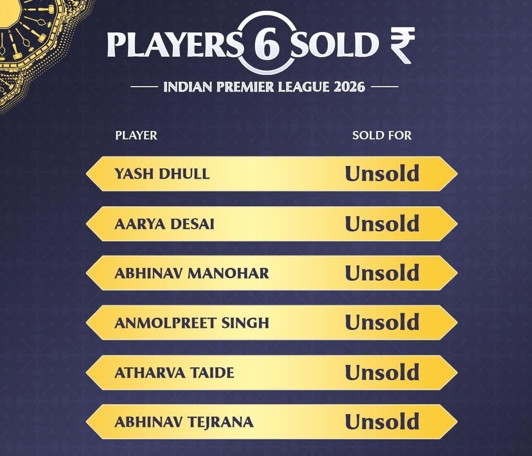 Domestic players who went unsold in the IPL 2026 auction