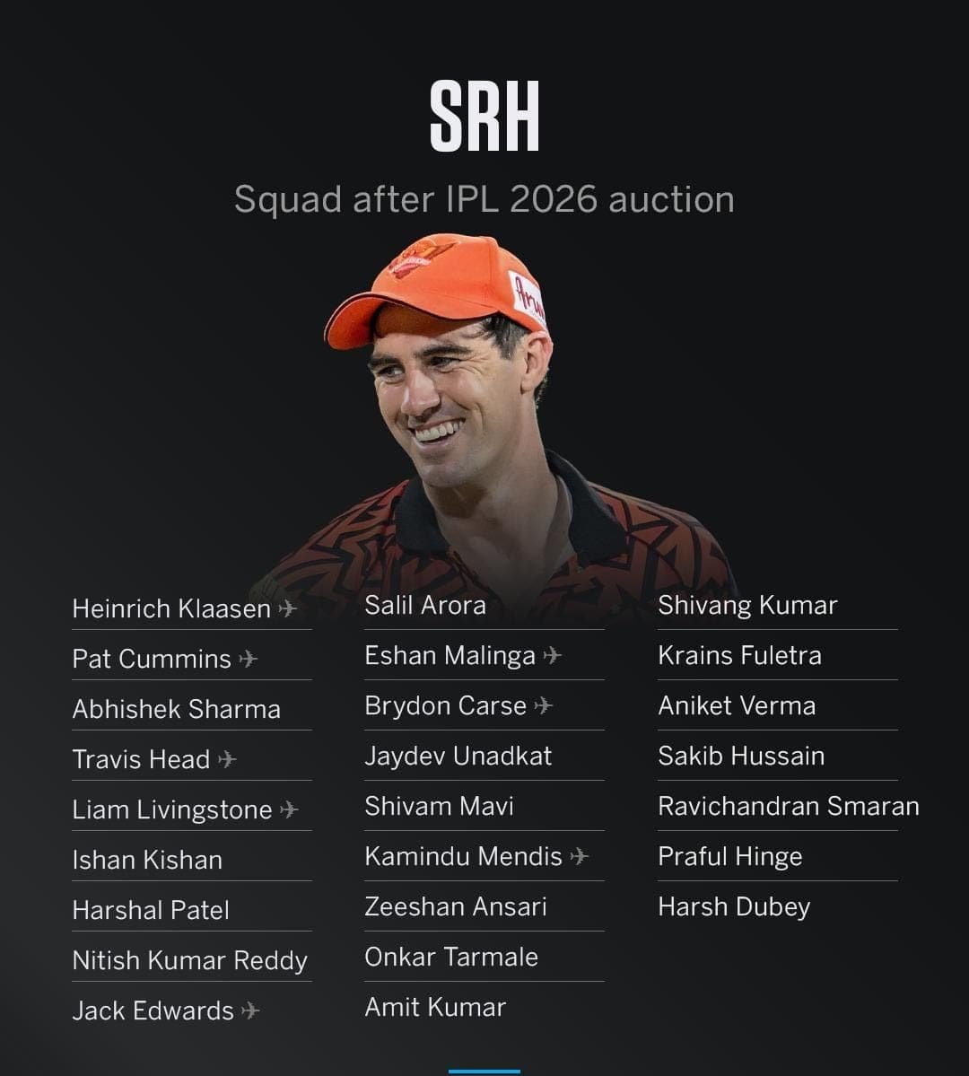 Sun Risers Hyderabad's Post Auction Squad!
