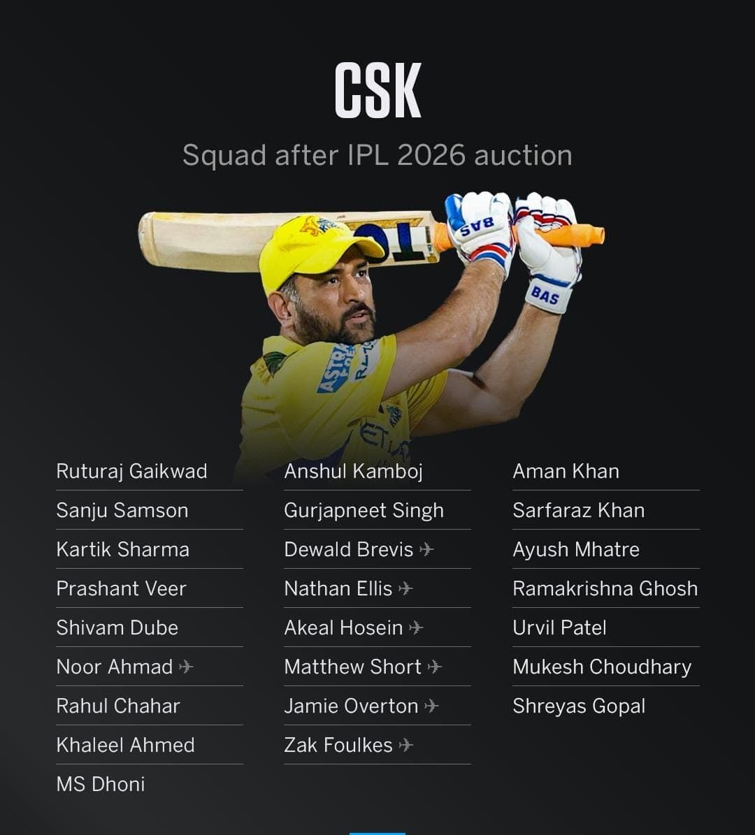 Chennai Super Kings’ post-auction squad!