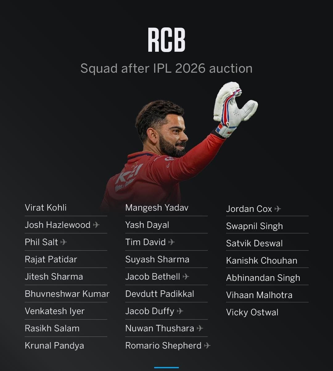 Royal Challengers Bengaluru's Post-auction Squad!