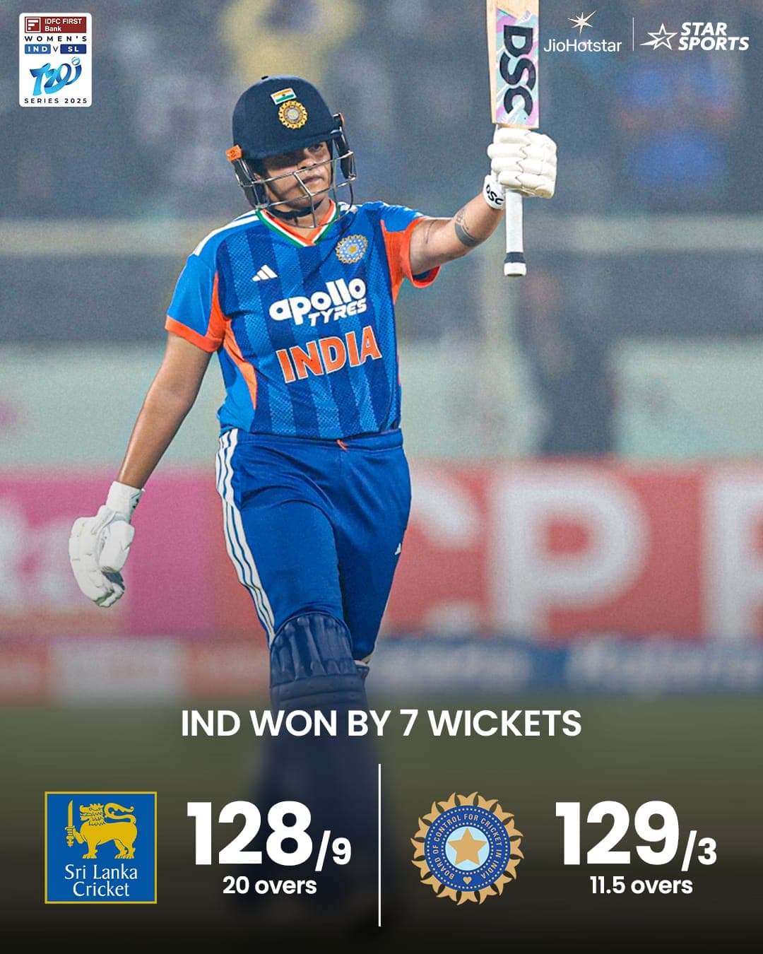 India Women Clinch Emphatic Victory in the Second T20