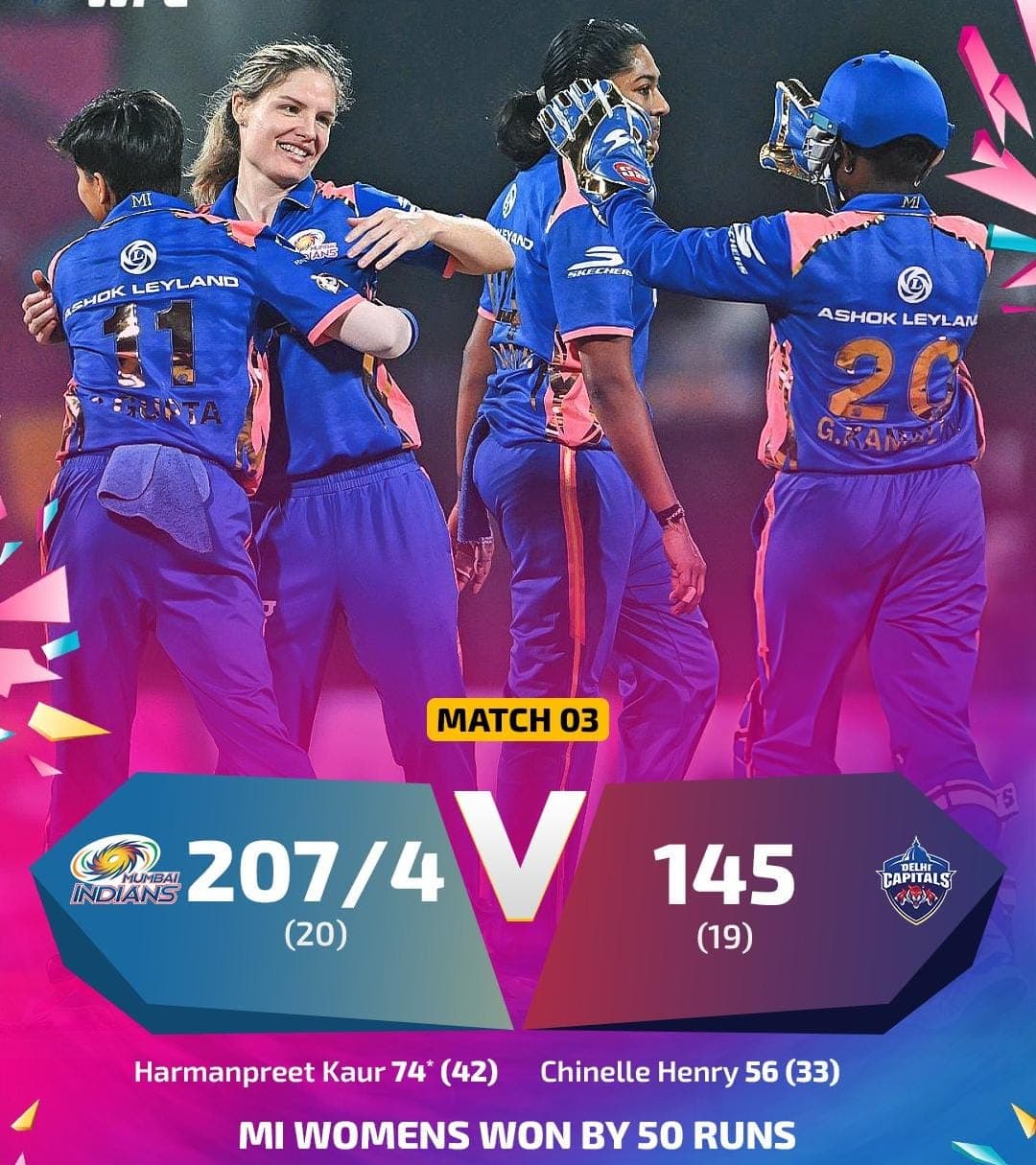 Mumbai Indians Clinch Convincing Victory
