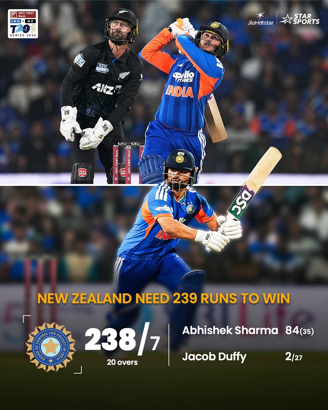 Team India sets a massive target for the Kiwis...