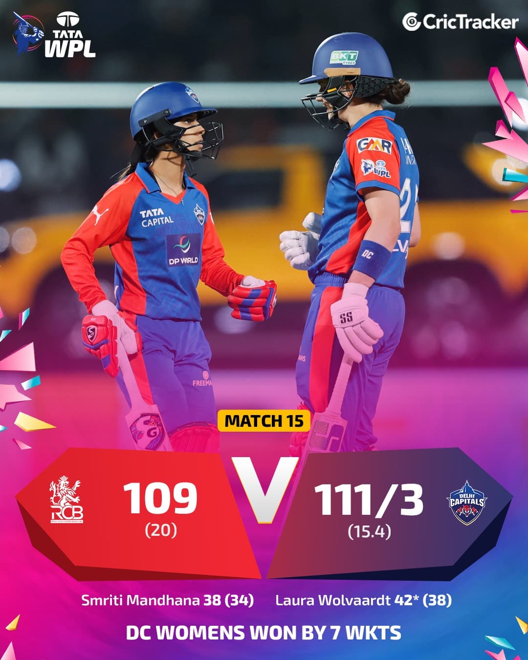 Delhi Shocks RCB, Hands Them First Defeat After Five Consecutive Wins