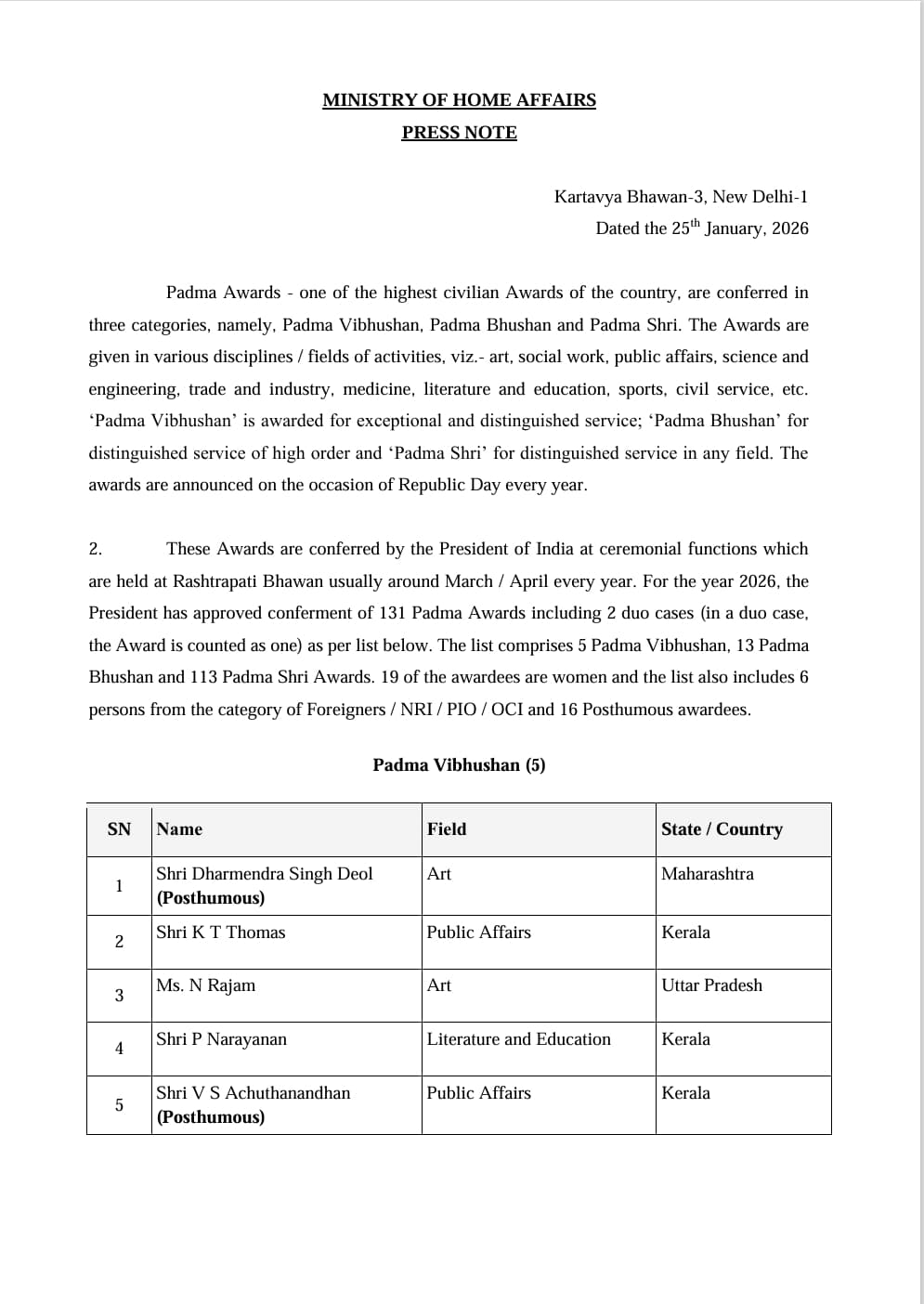 Centre Announces Padma Awards 2026: 131 Honoured!