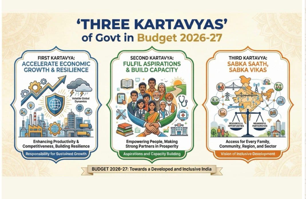 Allocation of funds to various departments in Union Budget 2026-27