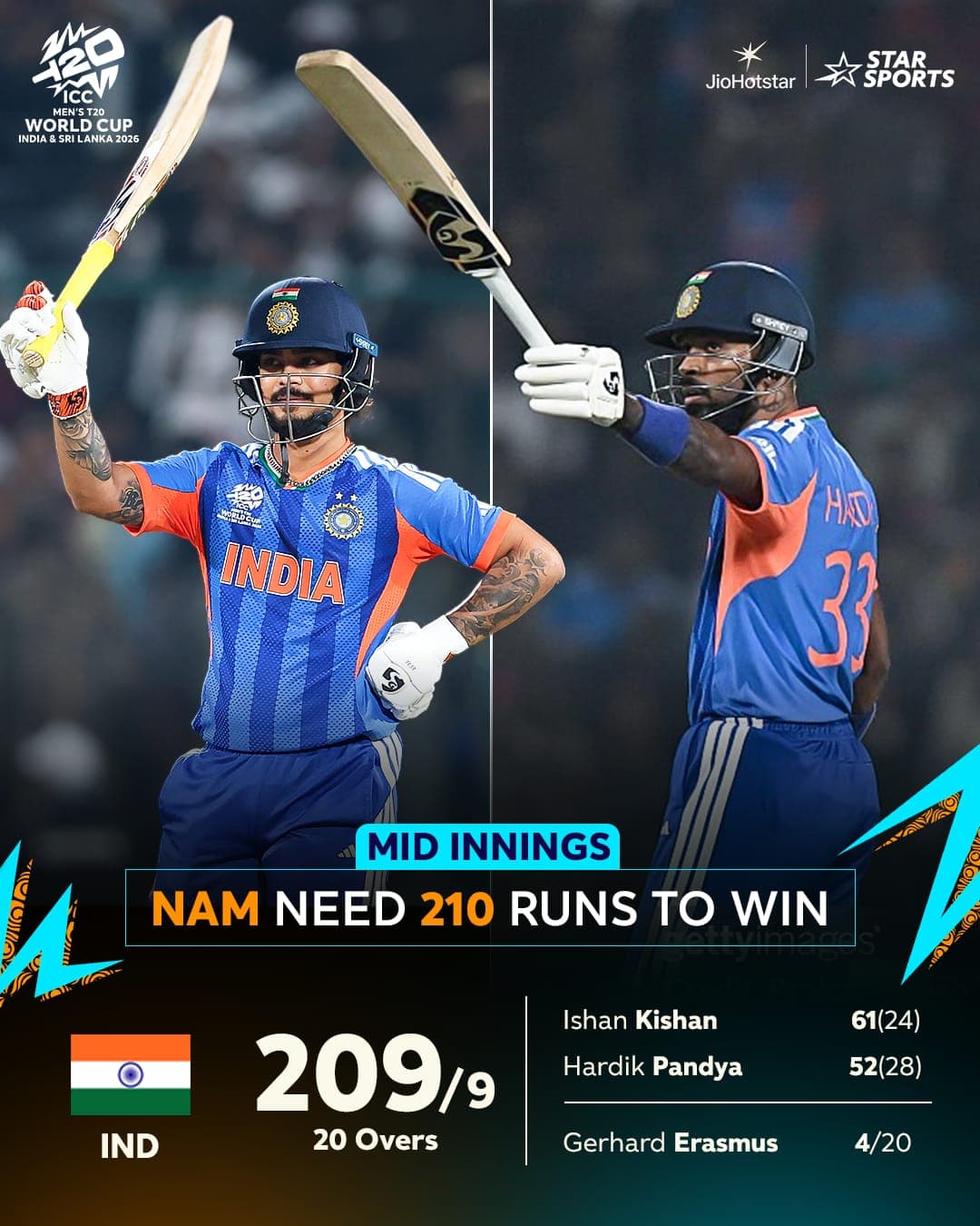 T20 World Cup: Team India Posts a Huge Score Against Namibia